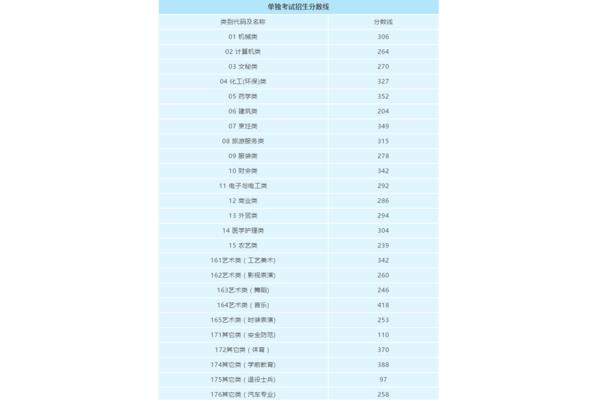 浙江高考成绩查询