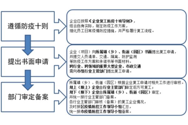 制定工作方案