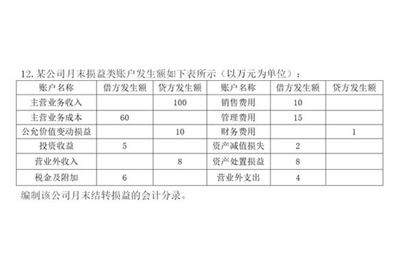 结转损益会计分录