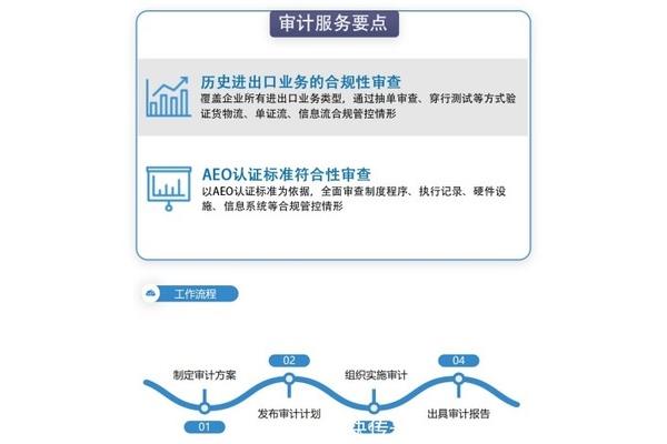 企业内部审计