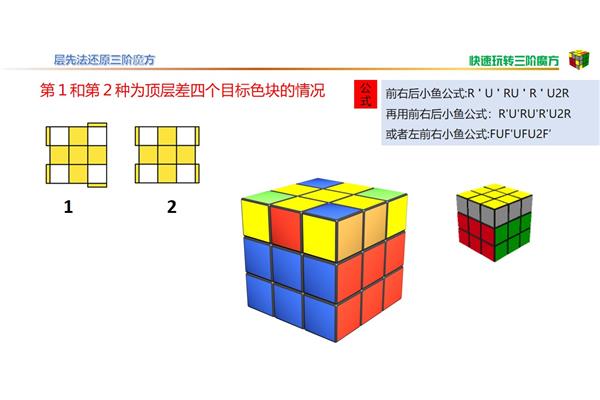 三阶魔方顶角归位