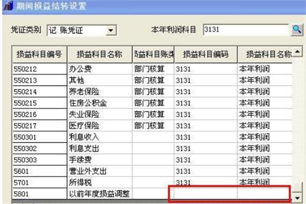 结转损益会计分录