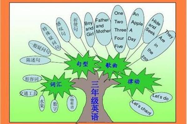 新同学的英文