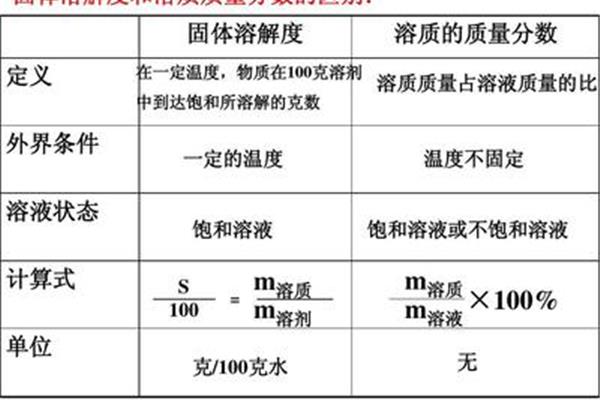 质量分数怎么求