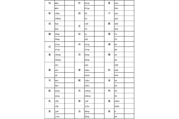 朝的多音字组词