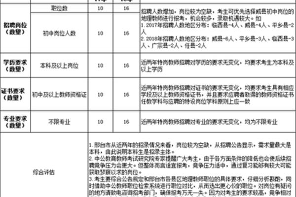 邯郸教师招聘