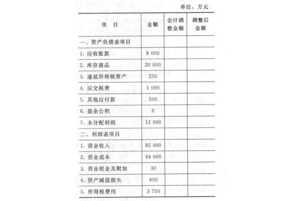 结转损益会计分录