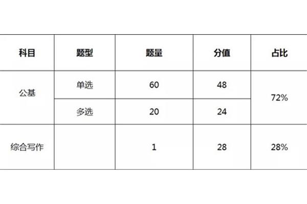 事业编考啥