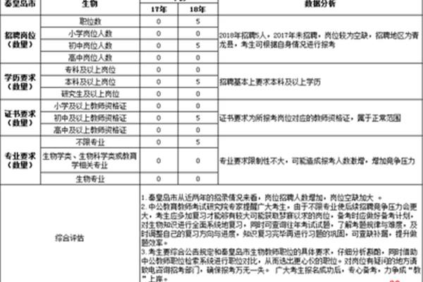 邯郸教师招聘