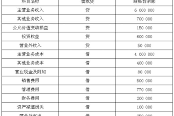结转损益会计分录