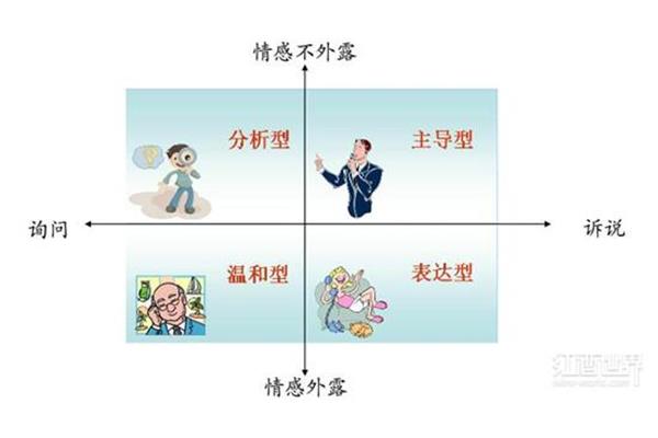 人的性格有哪些