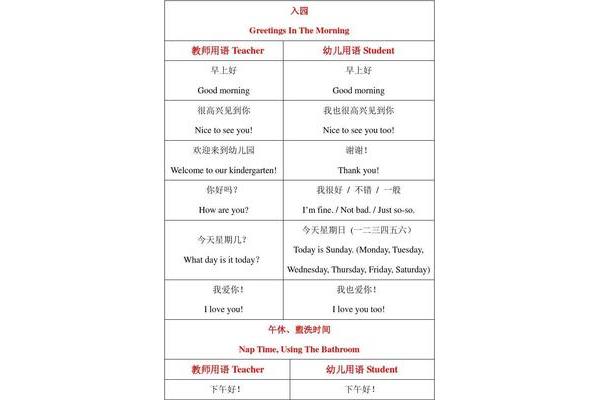 早上用英语怎么说