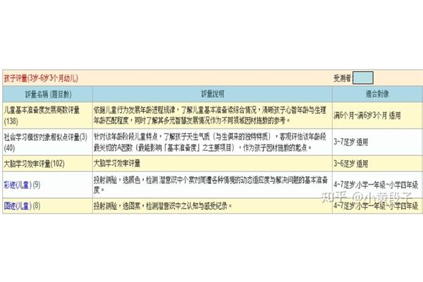 怎样评价一个人