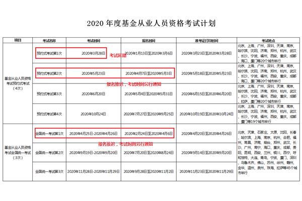 基金从业报名时间