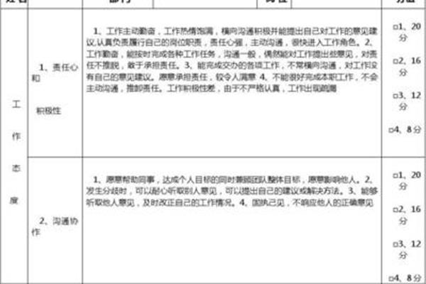 员工意见怎么写