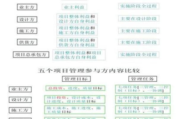 项目进度控制