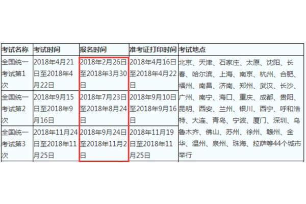 基金从业报名时间
