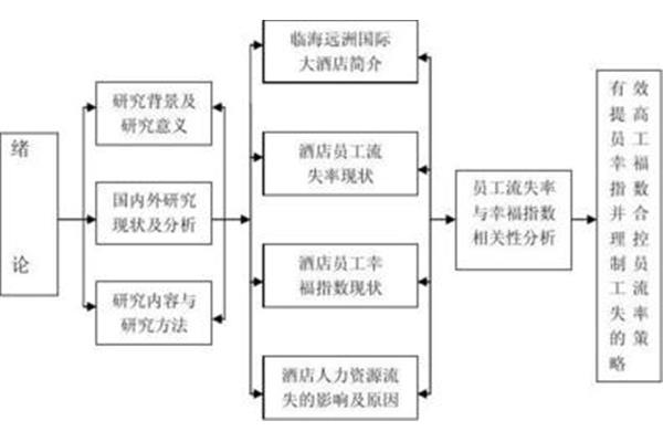 论文的基本结构