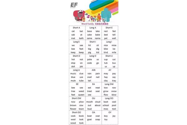 字母e的发音规则