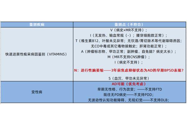 发热鉴别诊断