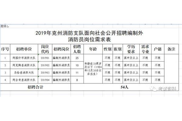 消防员是什么编制