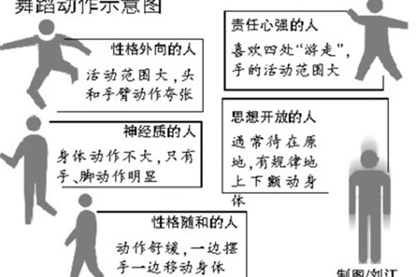 人的性格有哪些