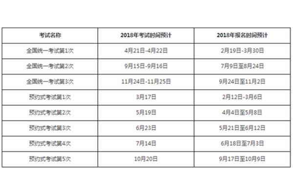 基金从业报名时间