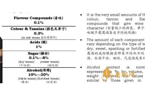 形容香味的词语