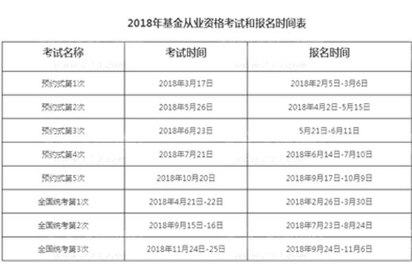 基金从业报名时间