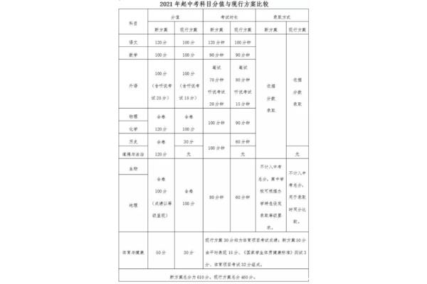 中考考试科目