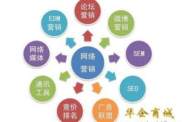 如何做好站内推广