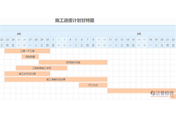 项目进度控制