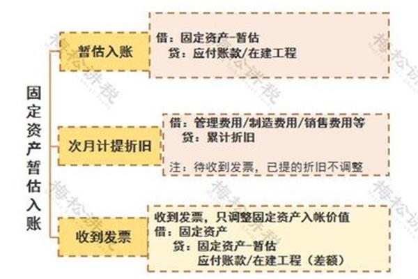 冲暂估的会计分录