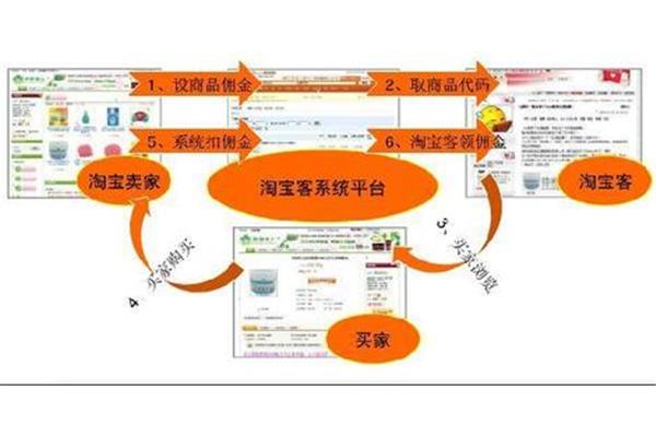 如何做好站内推广