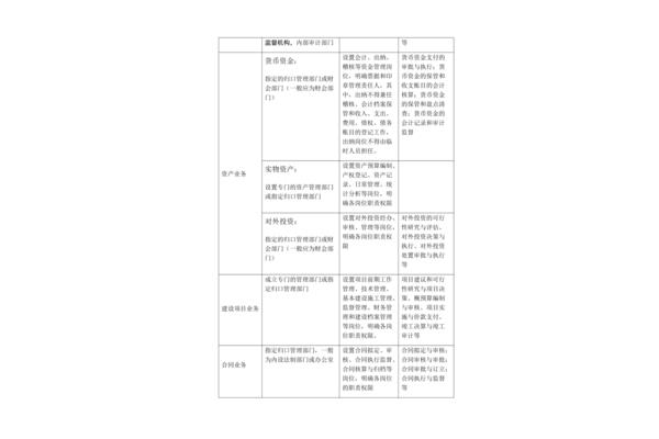 风险评估报告