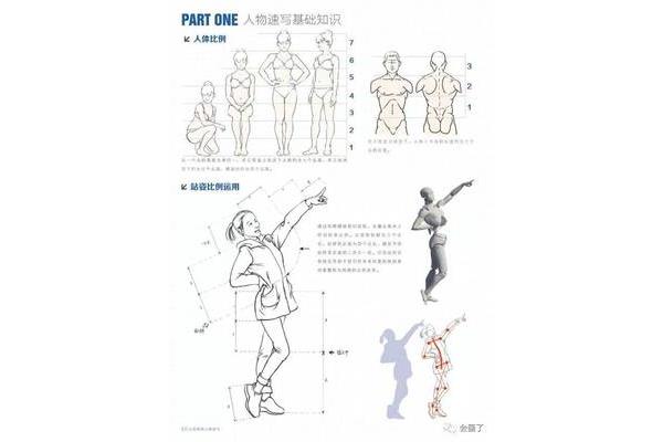人物速写教程