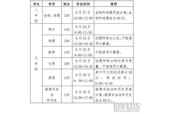 中考考试科目