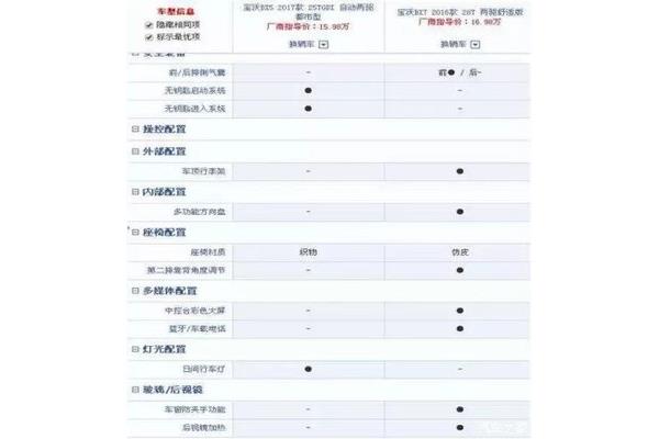 考试作弊检讨书