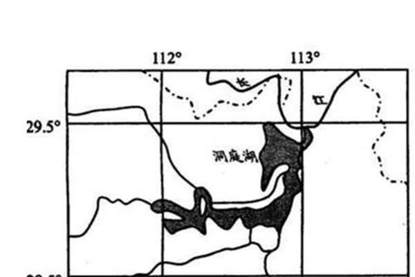 水循环的类型
