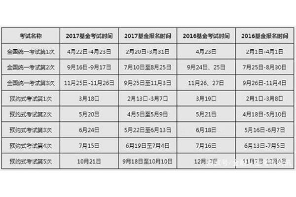 基金从业报名时间