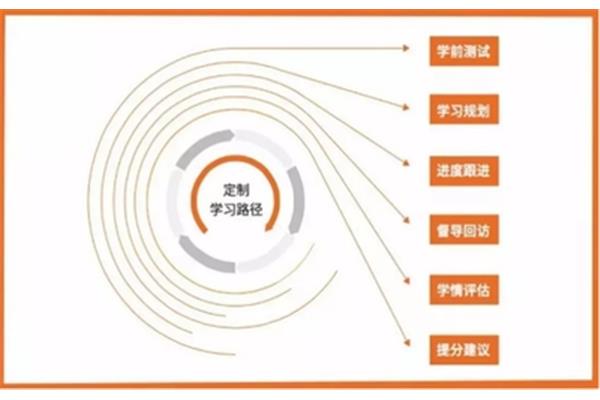 职业性格测试免费