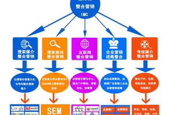 如何做好站内推广
