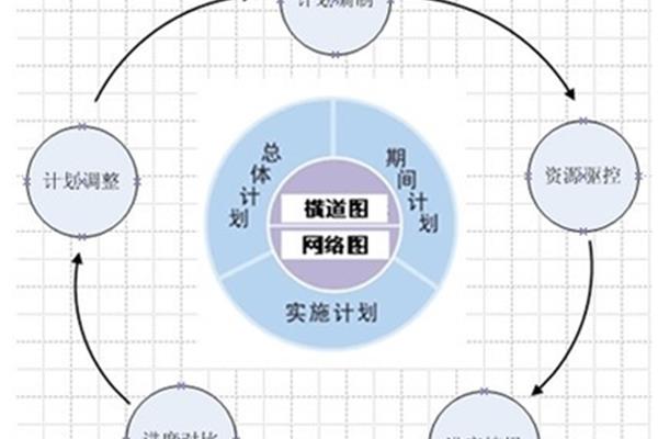 项目进度控制