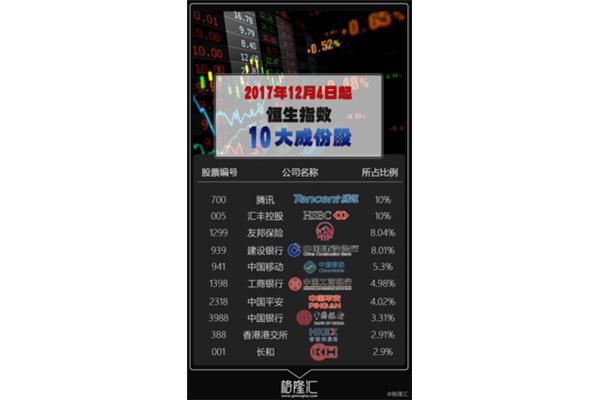 十个简单的小目标