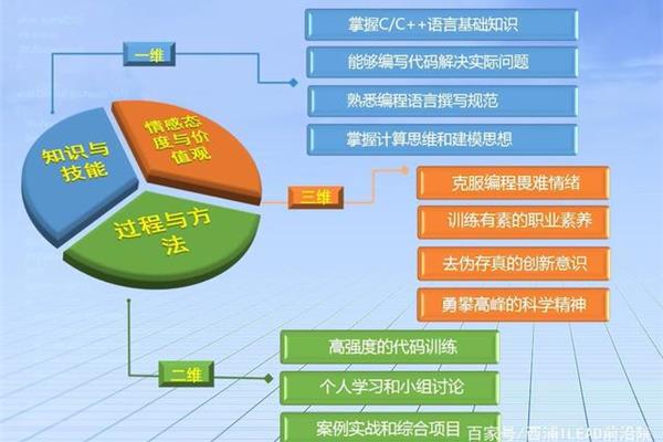 教学三维目标