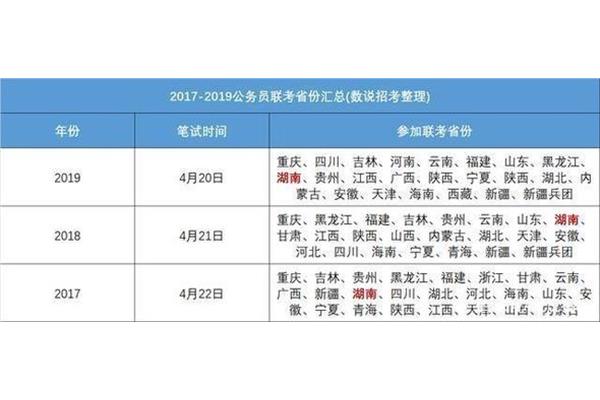 参加联考的省份