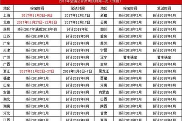 参加联考的省份