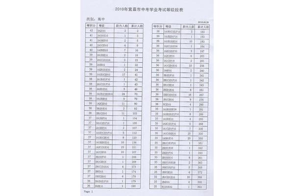 山东中考满分多少