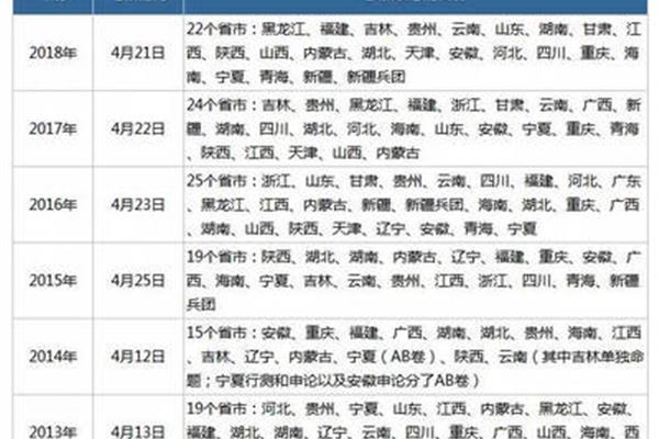 参加联考的省份
