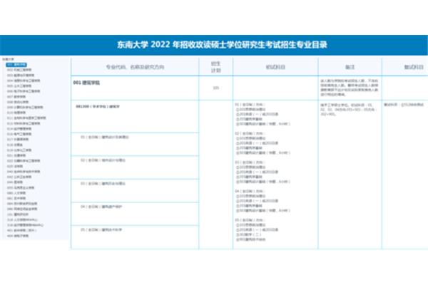 专业学位硕士